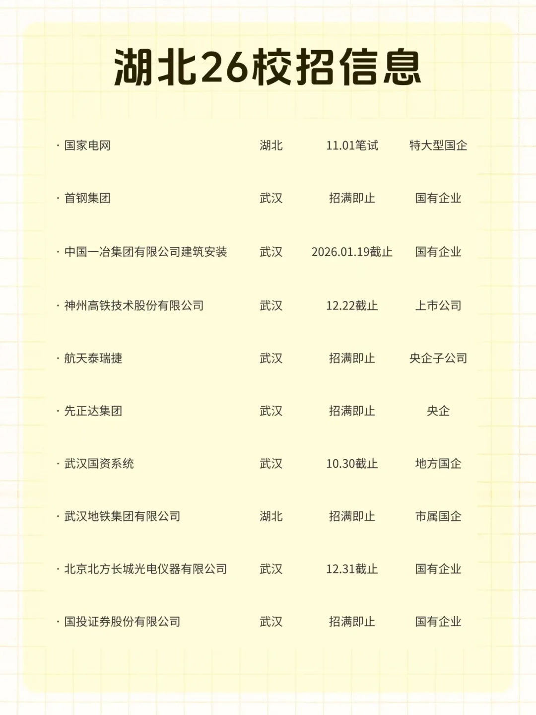 十月底也请继续投湖北校招吧