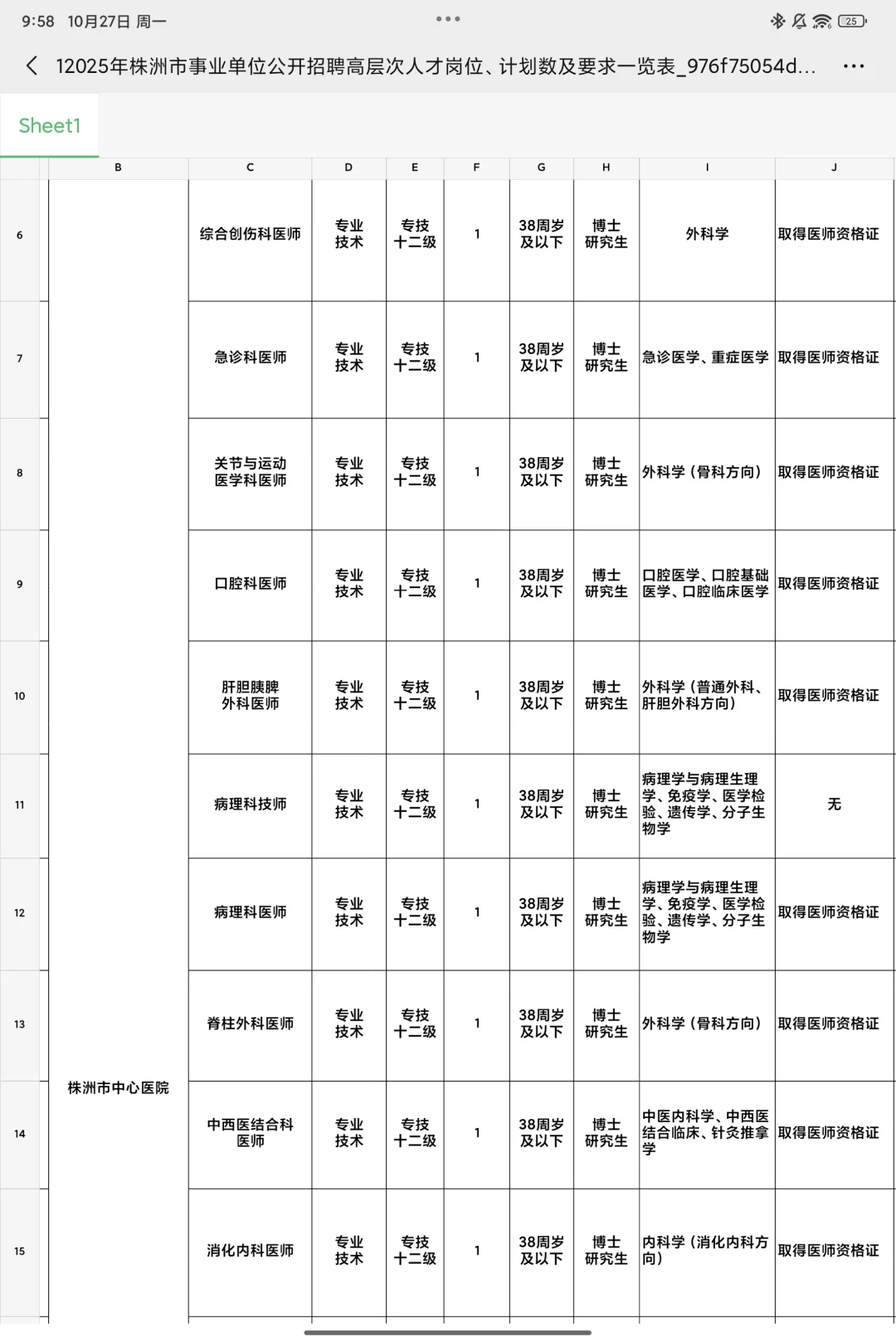 株洲市事业单位医疗岗位招聘