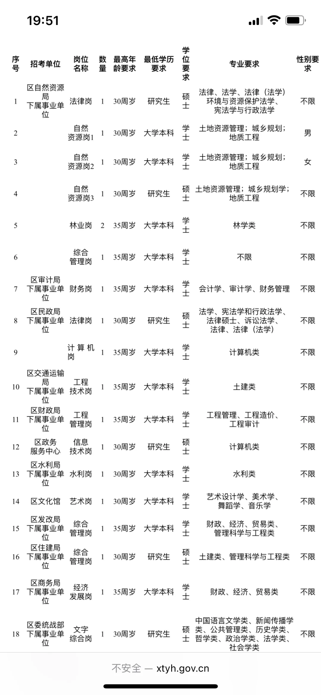 湘潭事业单位：街道、财政局等招38人