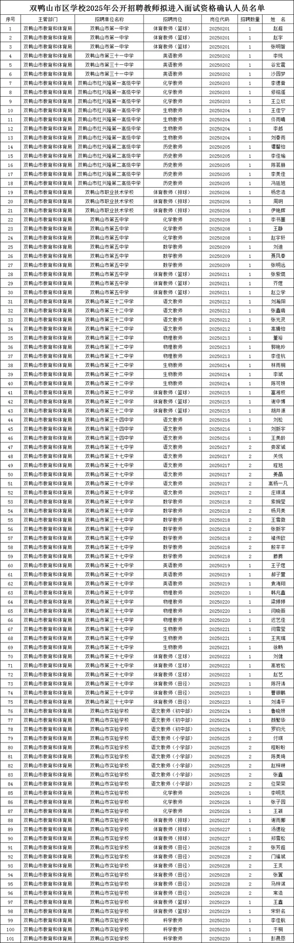 双鸭山2025教师招聘面试审核通知