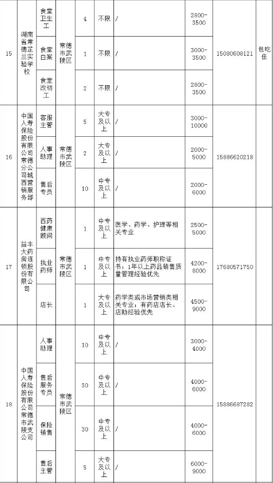 2025年常德惠民岗位第二期来了