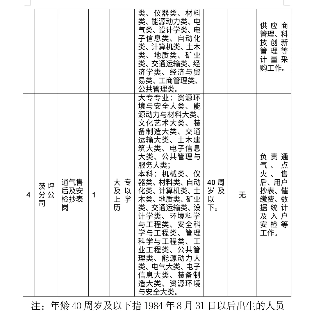国企招4人！江西天然气井冈山有限公司