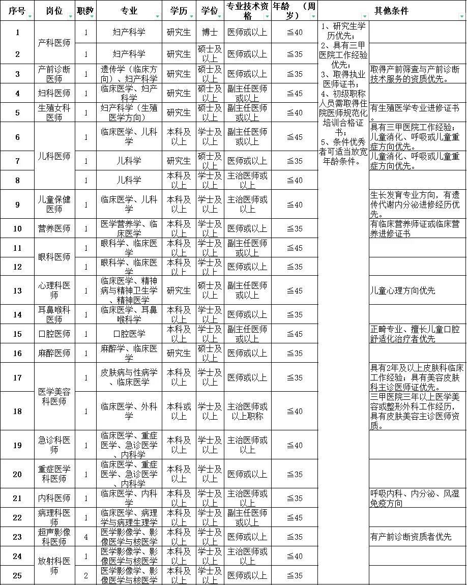 惠州第二妇幼保健院小道消息不知当讲不当讲