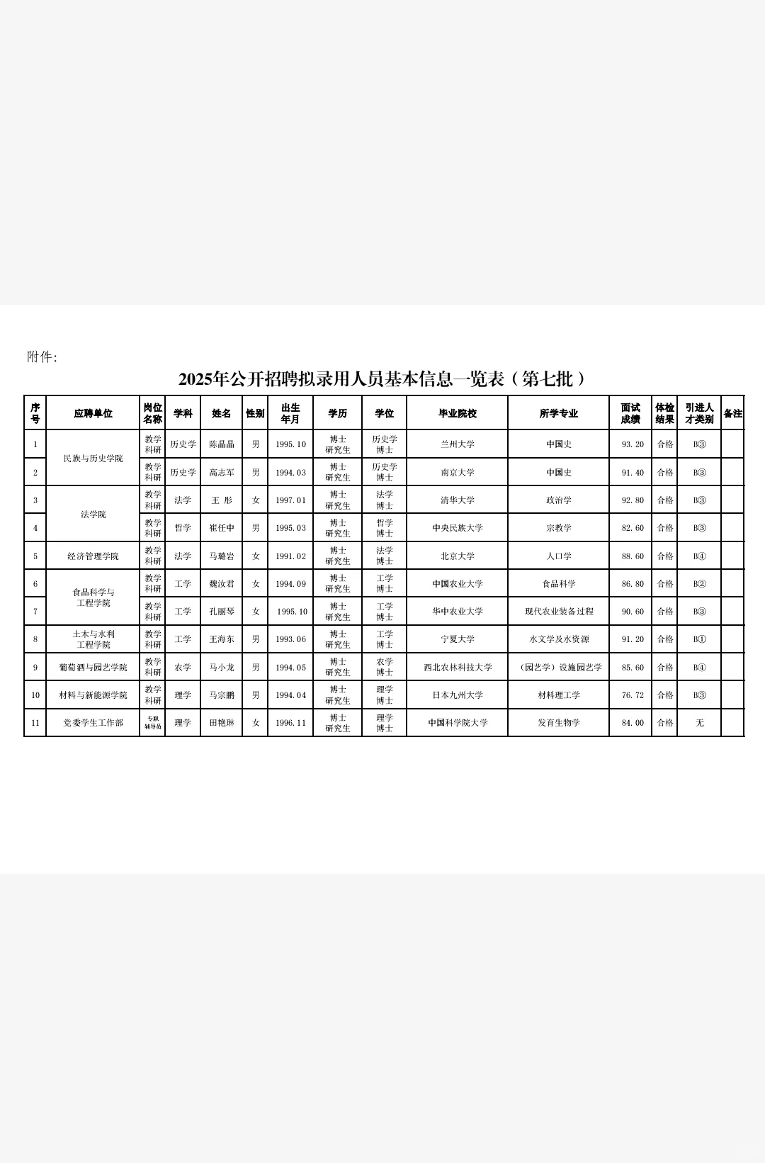宁夏大学25年招聘拟录用人员公示（第七批）