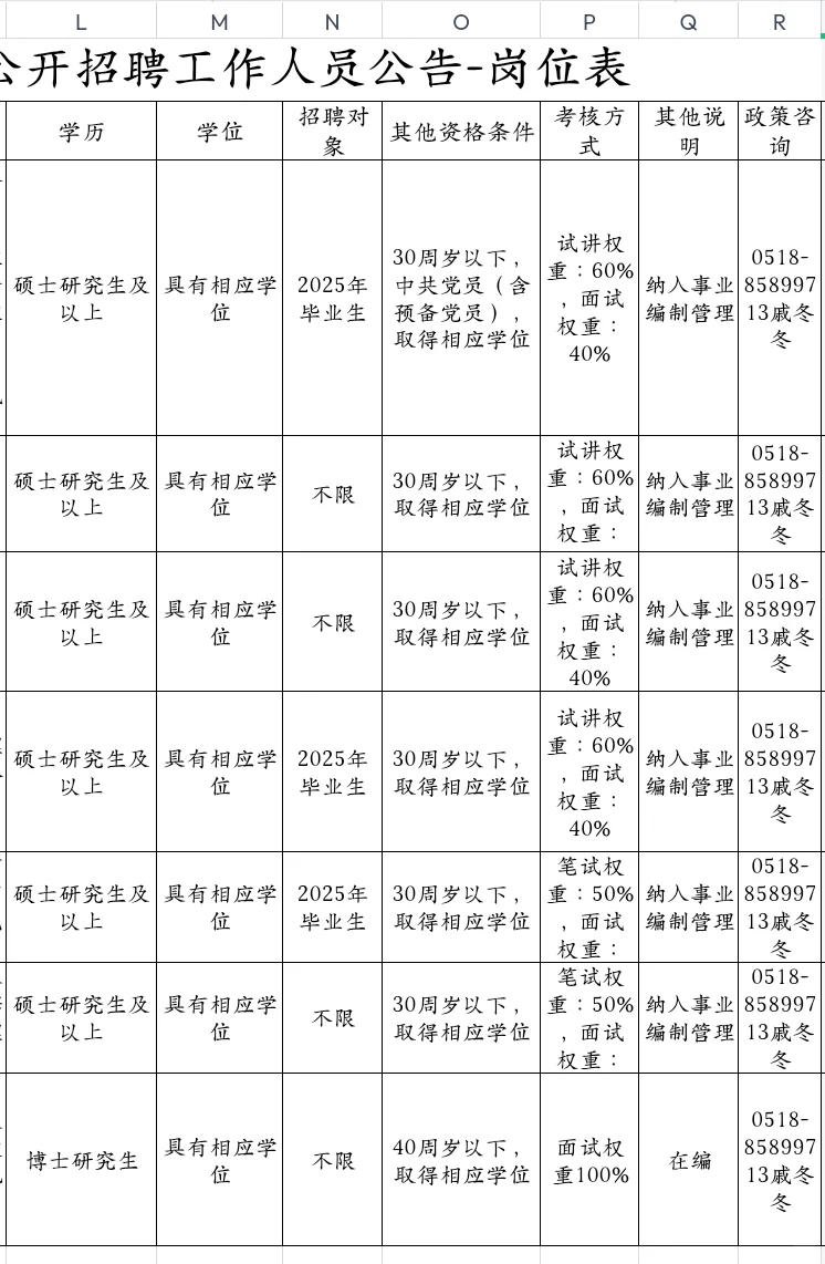 江苏连云港公办专科招聘，硕士起报！
