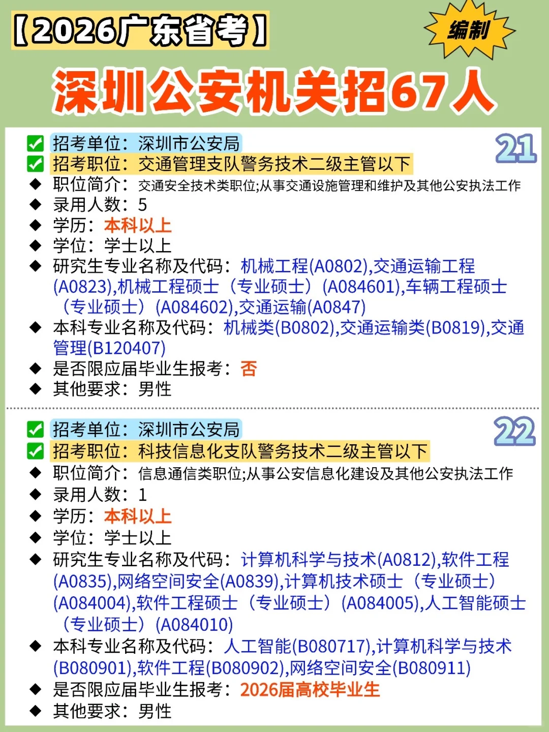 【✍️2026广东省考】深圳公安机关招67人‼️