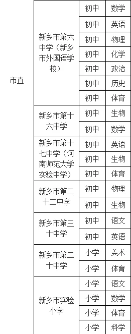 新乡校招（公费师范生）