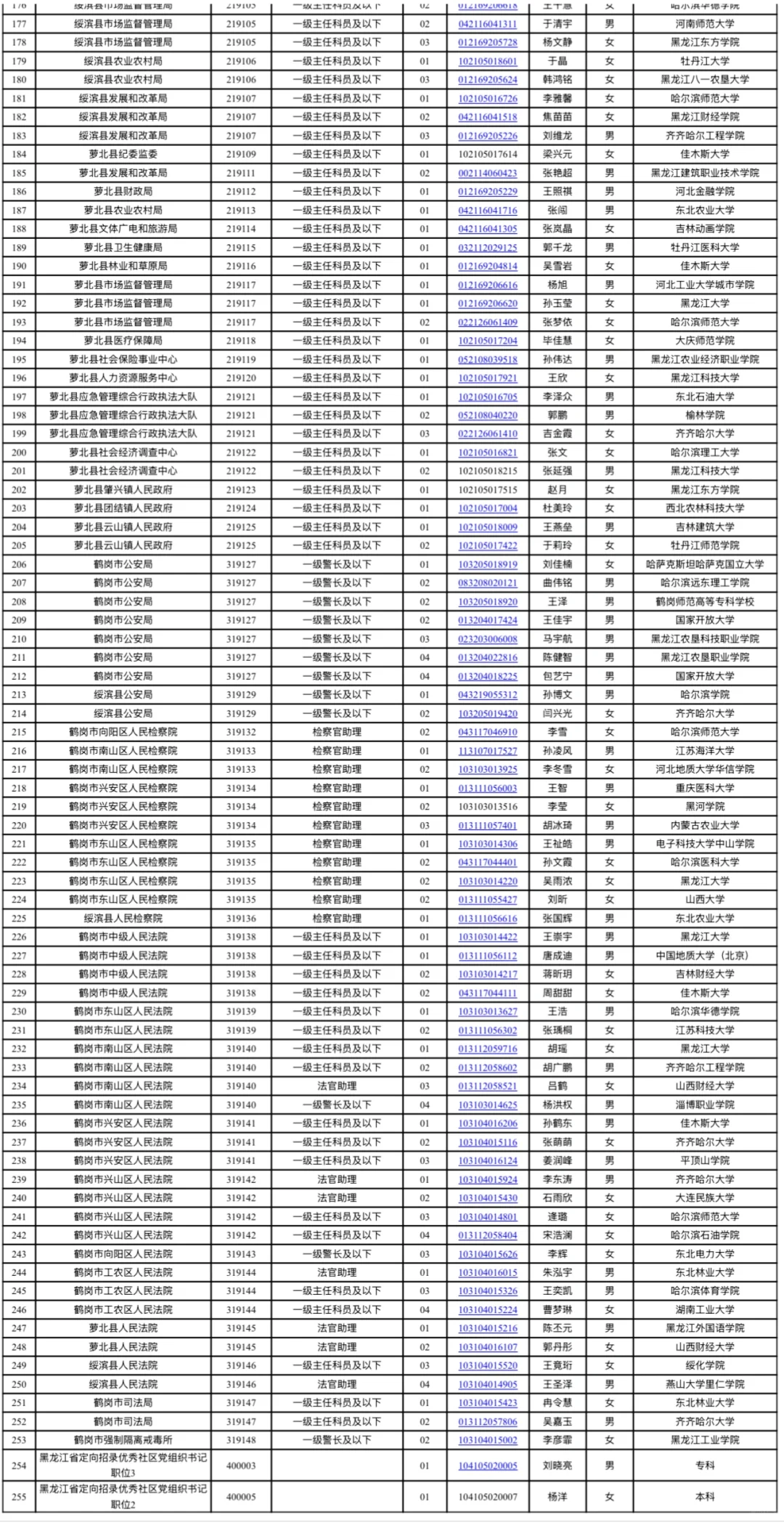 2025黑龙江鹤岗公务员拟录用名单公示