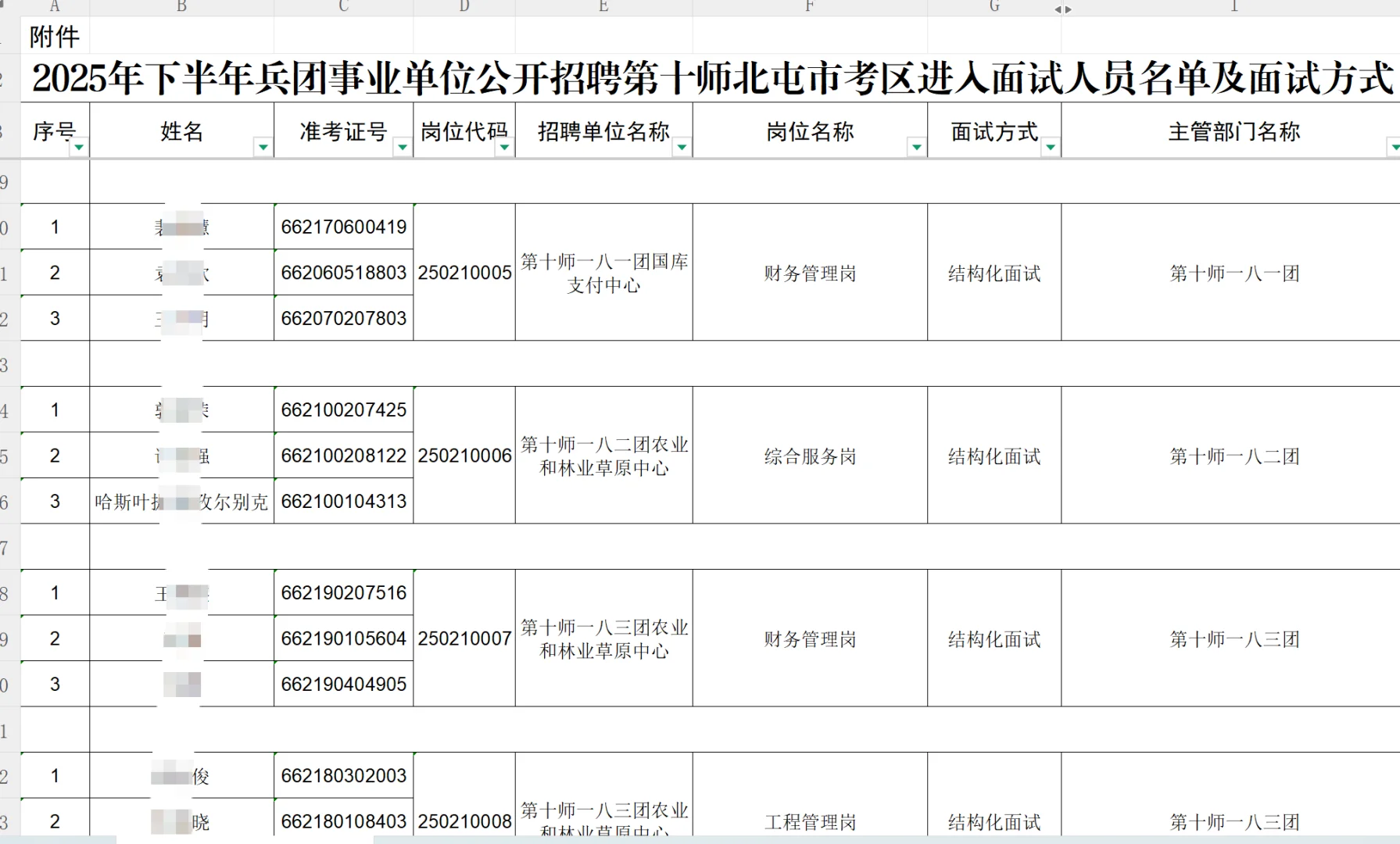 兵团面试名单已出！—第十师北屯
