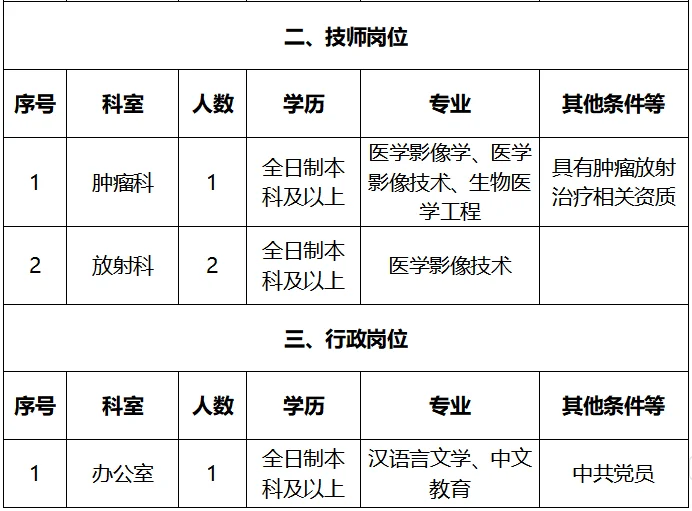 招聘医学影像技术人员2人