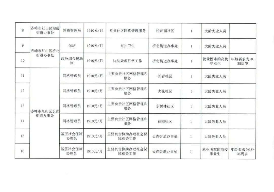 红山区公益岗招聘！