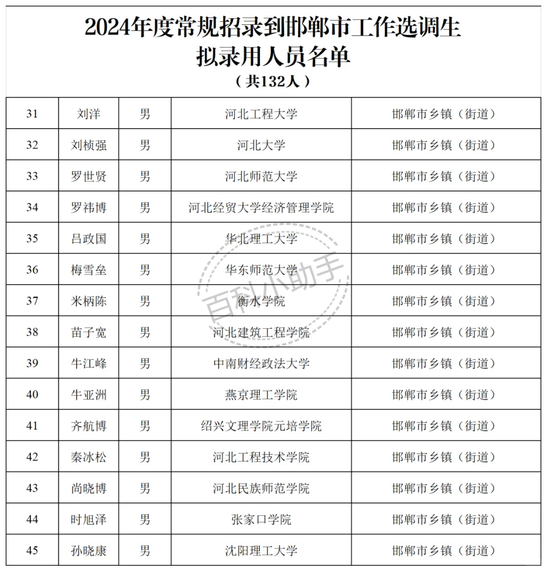 2024河北省普通选调生邯郸市录取名单