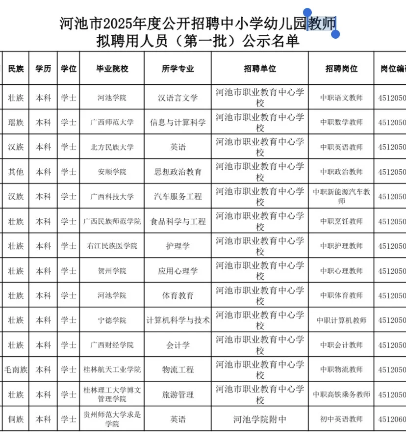 25年河池第一批中小学教师公示名单，480人