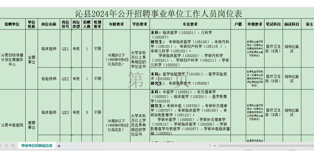 山西长治沁县招聘事业单位人员60人，有编！