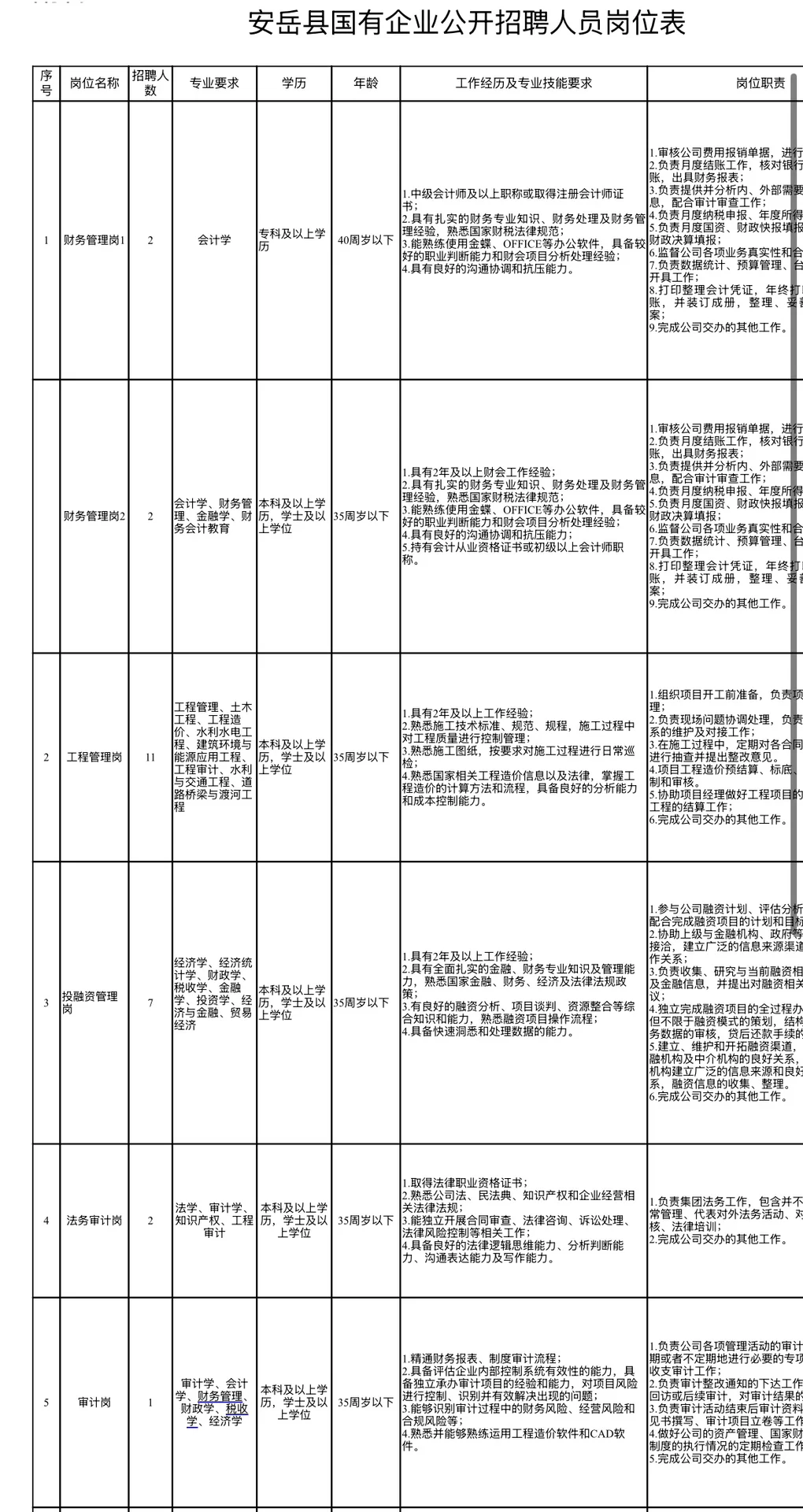 2025资阳市国有企业招聘 —安岳县