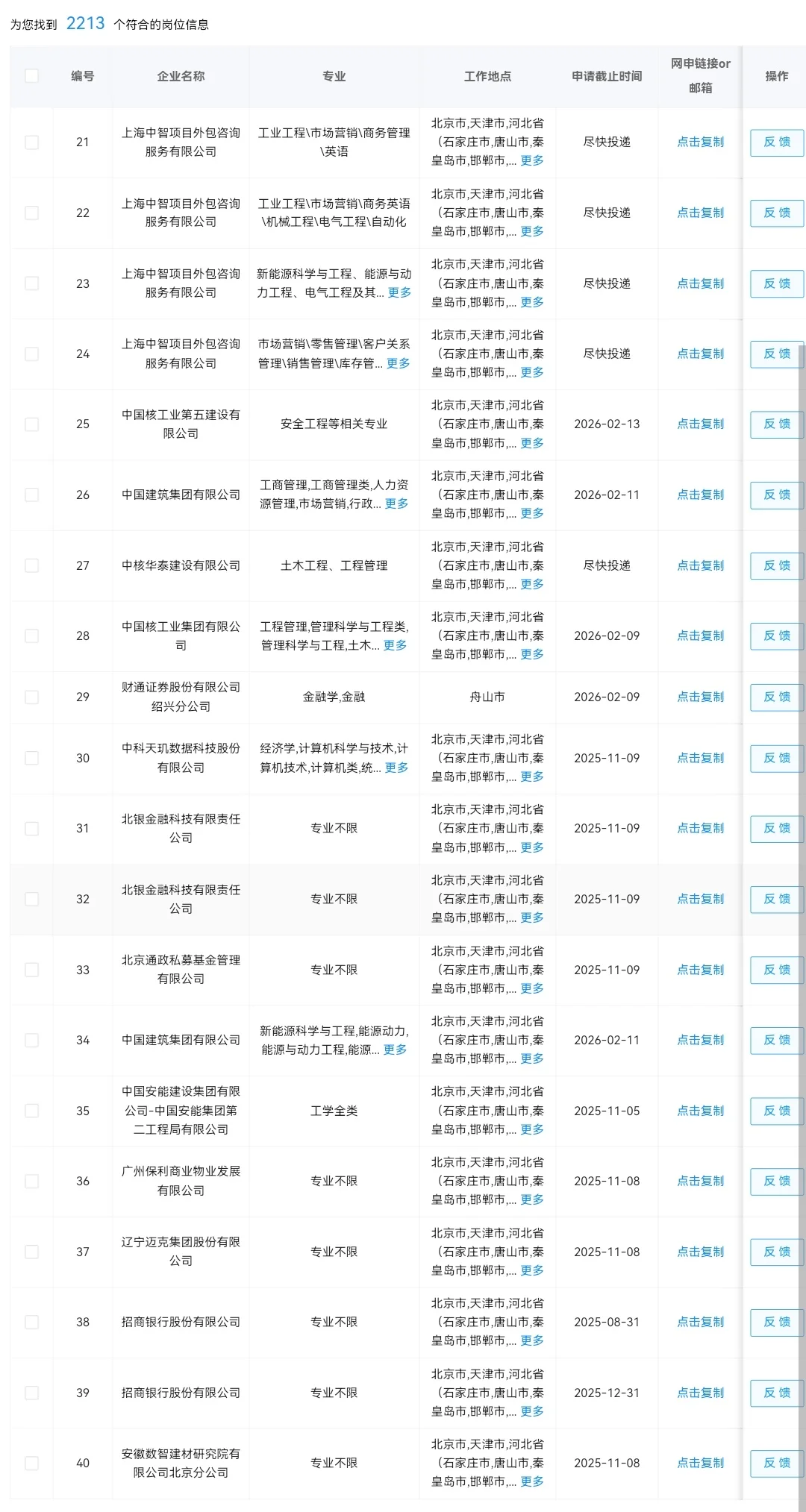 8.22 浙江舟山的央国企岗位