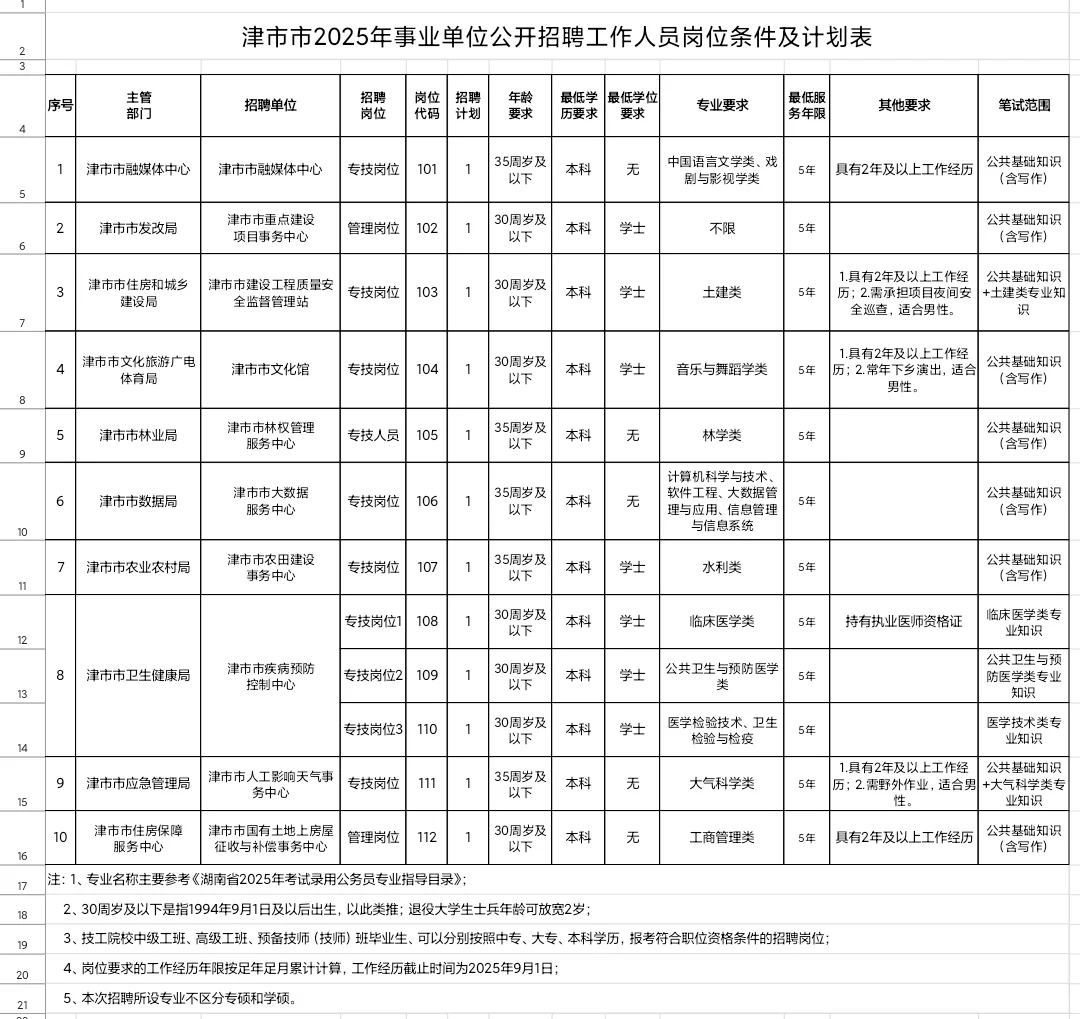 来了，津市事业单位~
