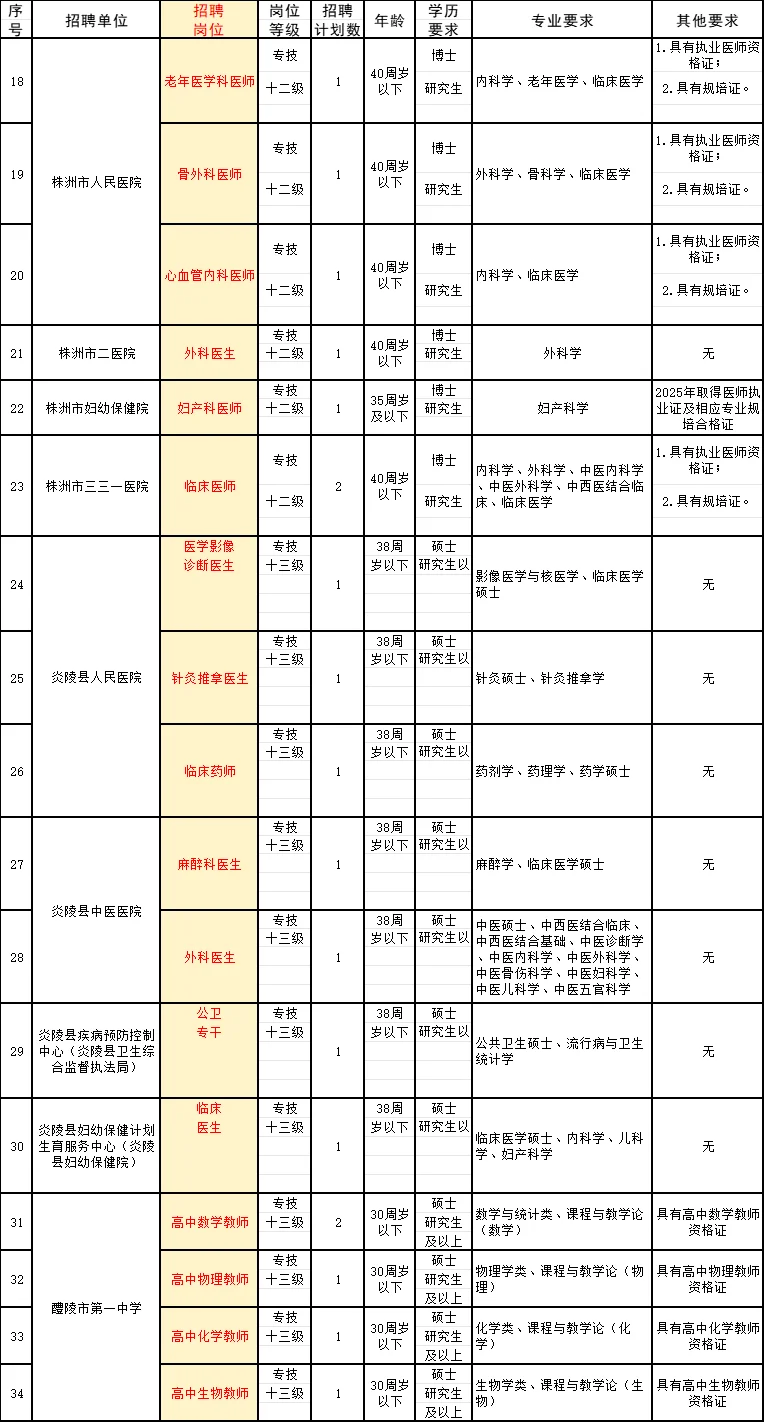株洲事业单位人才引进招62人，在南京考核？