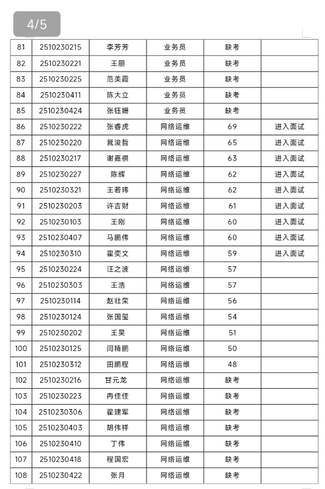 中国广电甘肃酒泉分公司笔试成绩公告