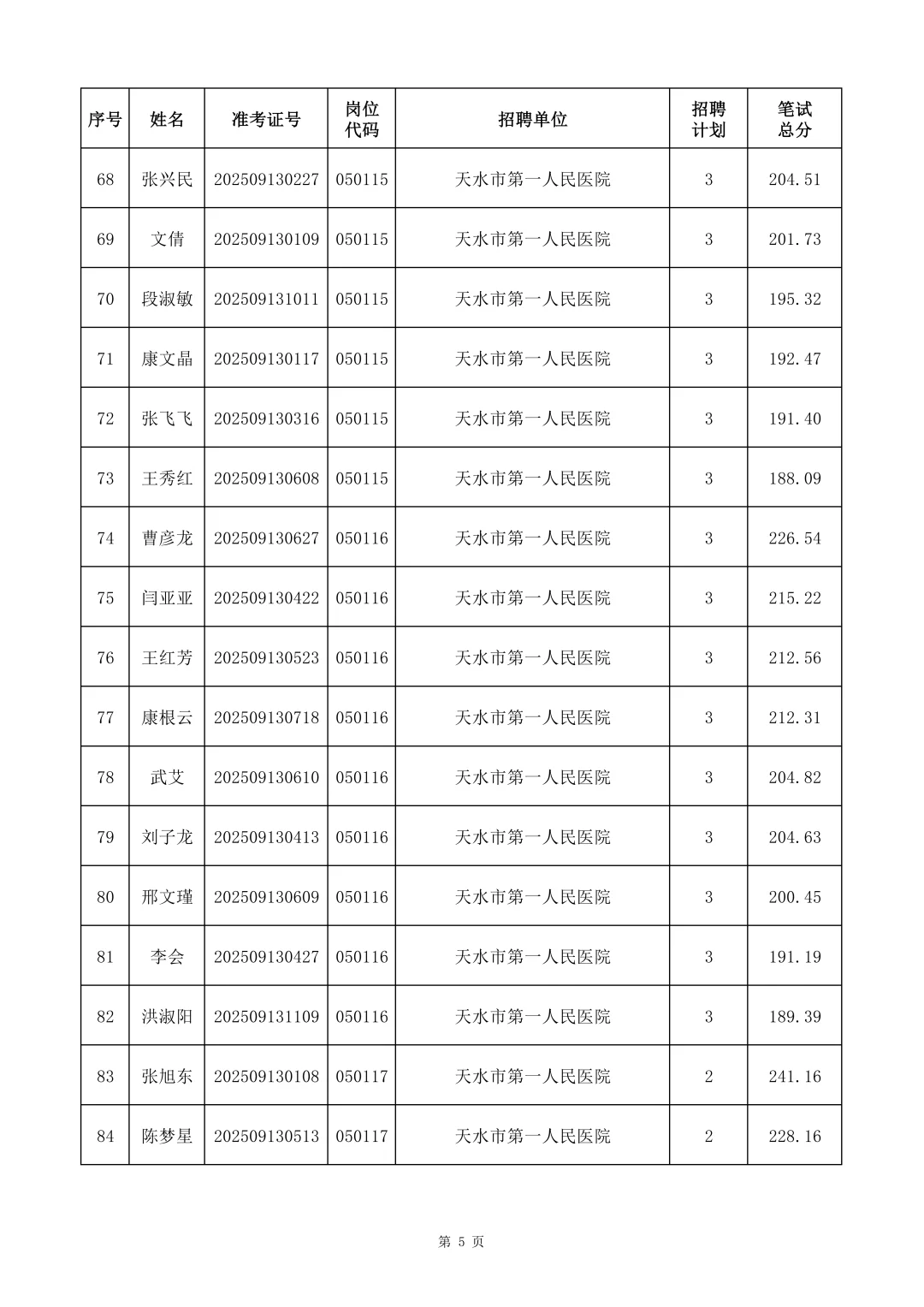 天水市2025年事业单位公开招聘工作人员