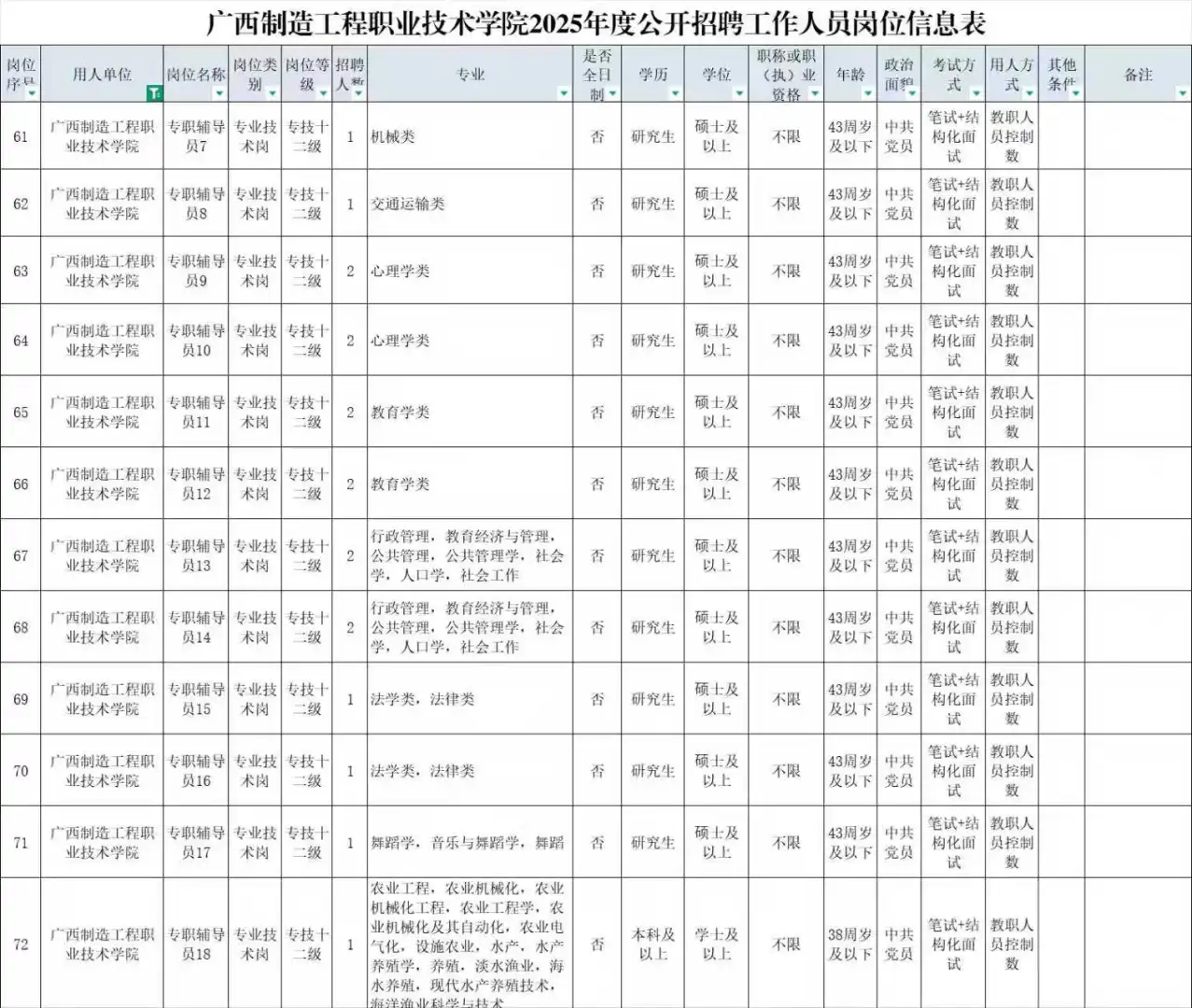 广西制造工程职业技术学院2025年招聘119人