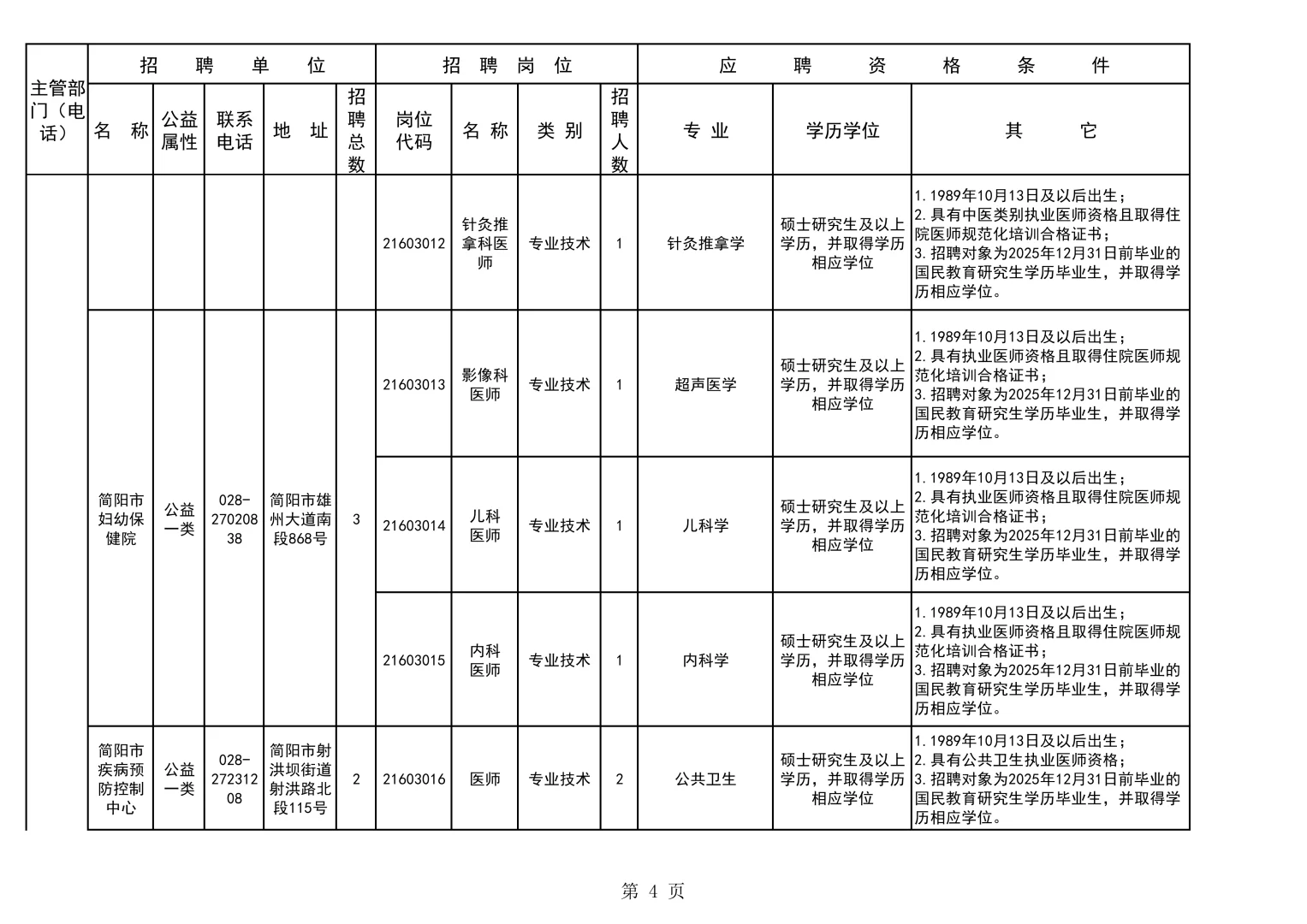成都市简阳市招卫健系统高层次人才28人