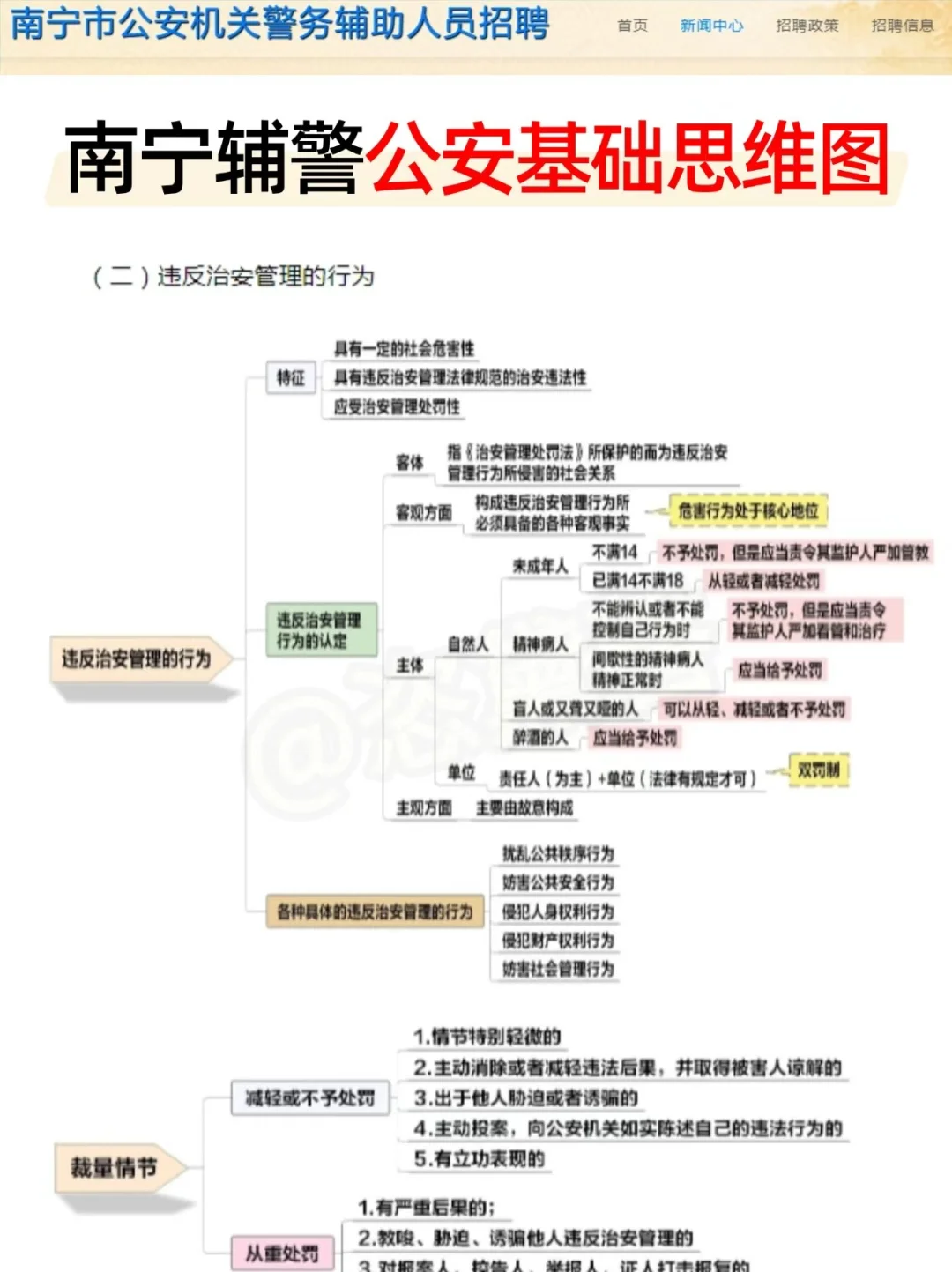给大家普及下，11月广西南宁辅警的强度