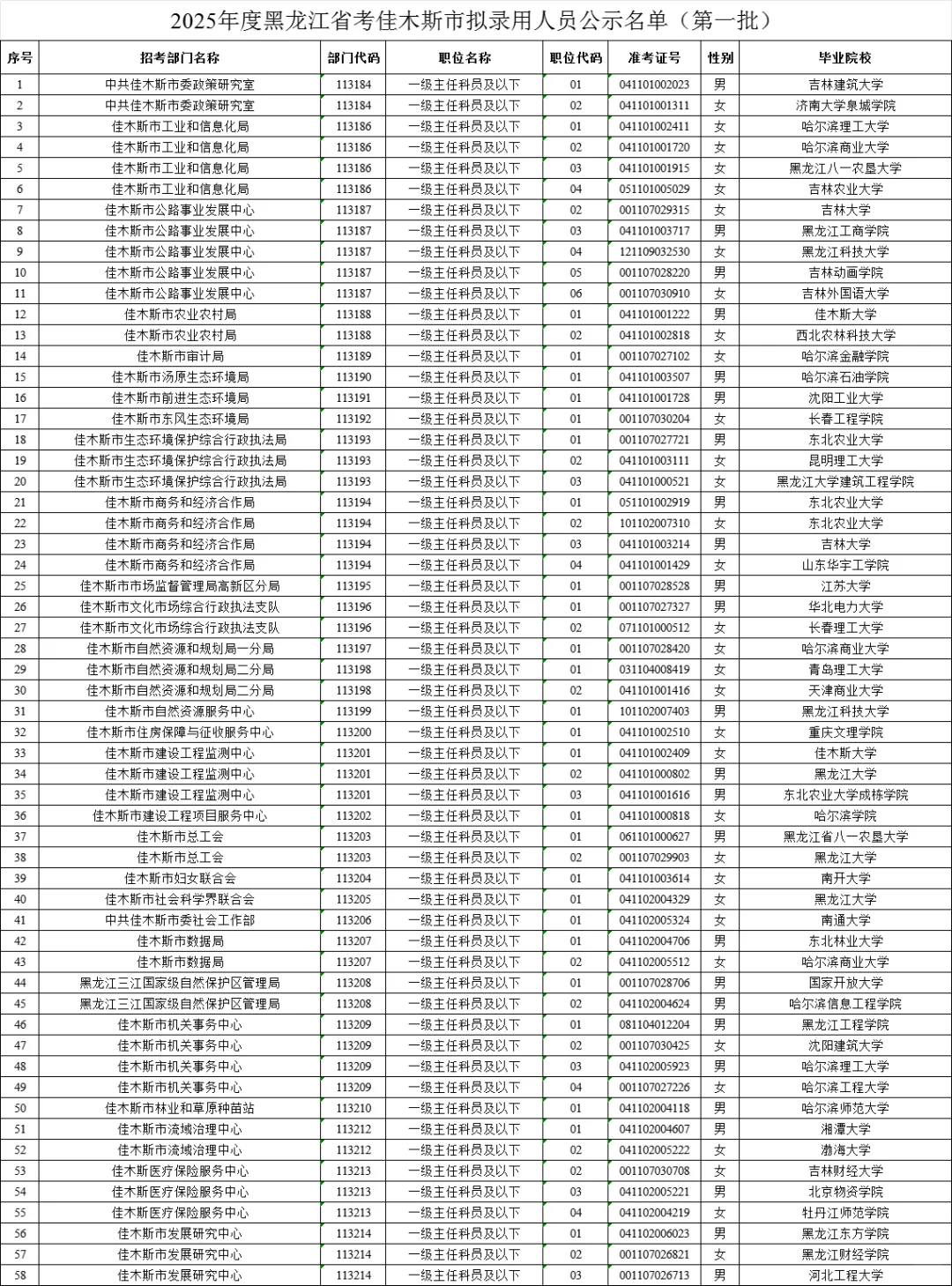 佳木斯公务员拟录用名单（含毕业院校）