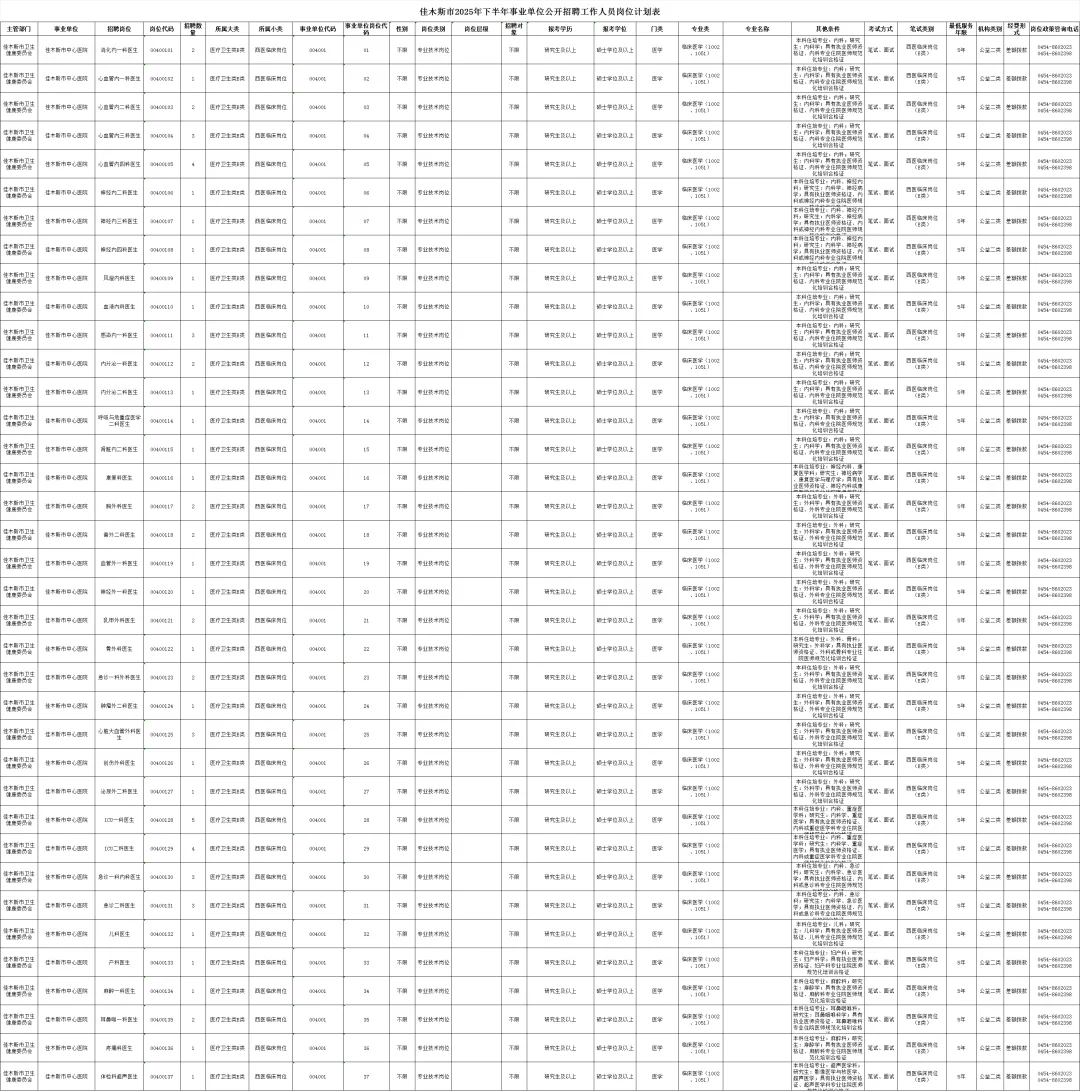 佳木斯市2025年下半年事业单位招聘478人