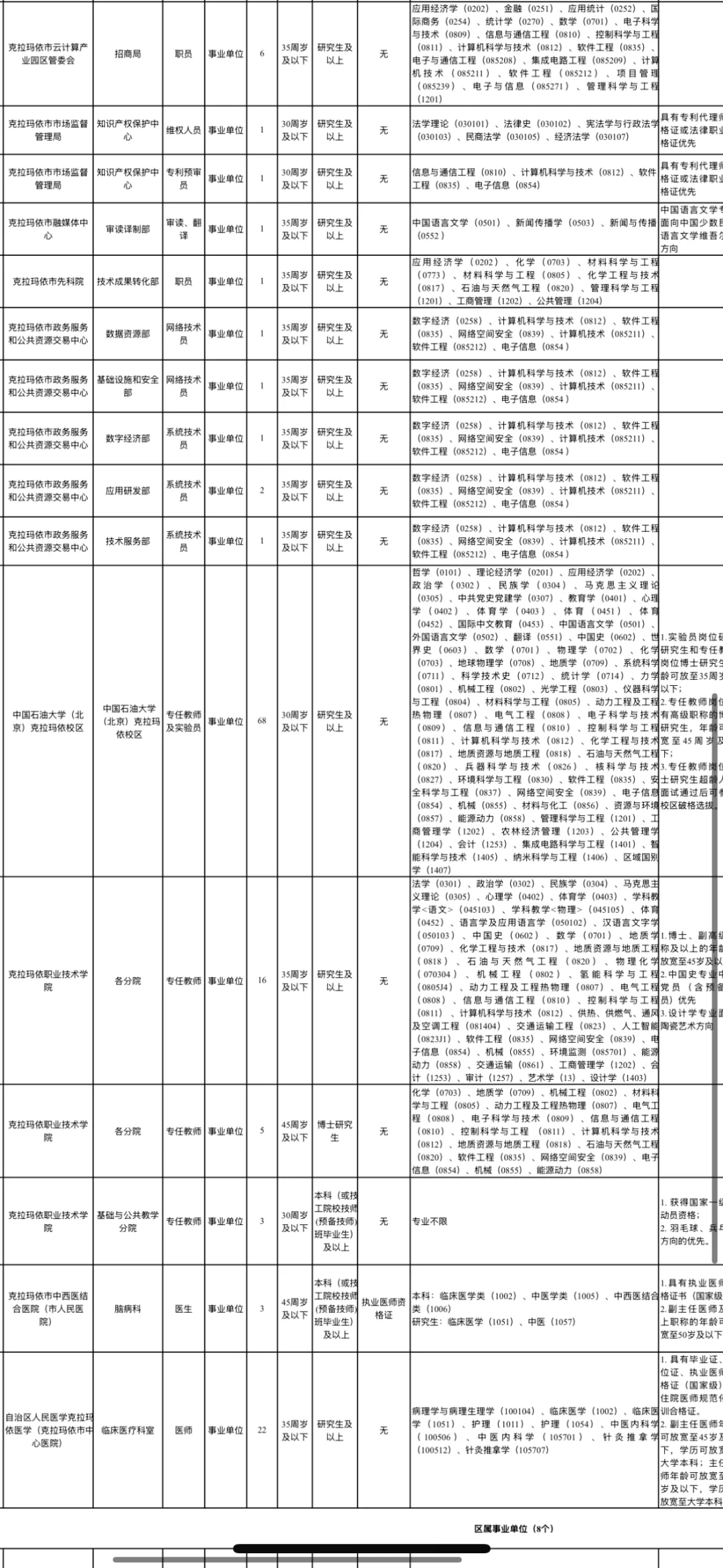 克拉玛依人才引进 再出公告官网可查‼️
