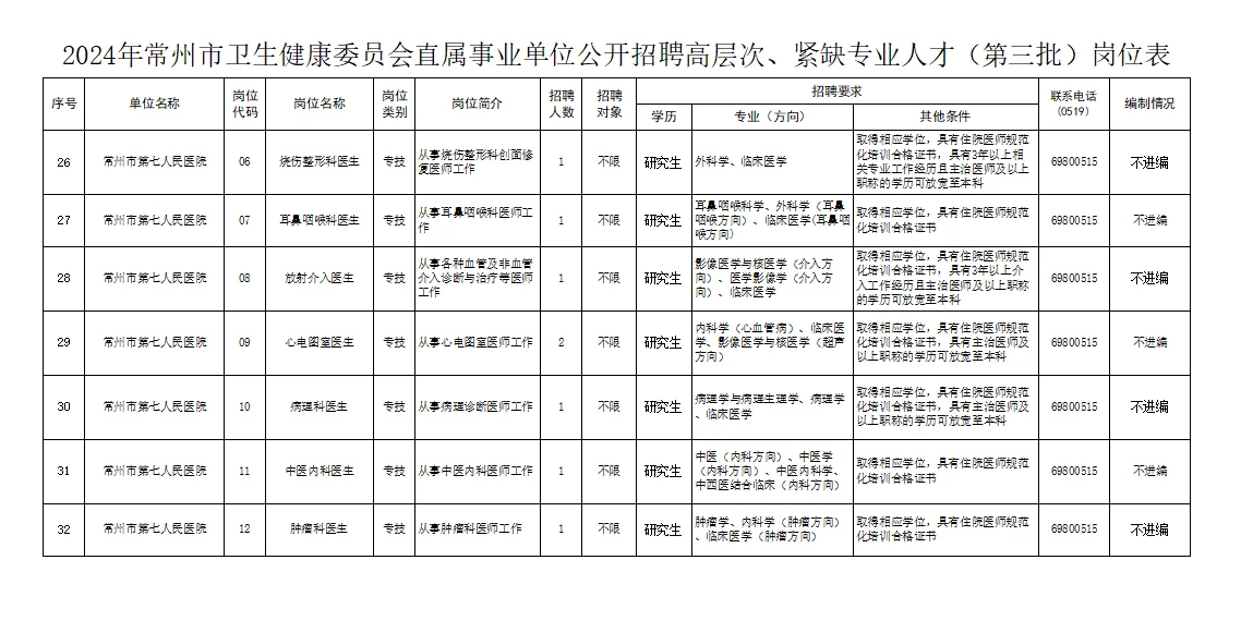 江苏常州市卫健委直属事业单位公开招聘