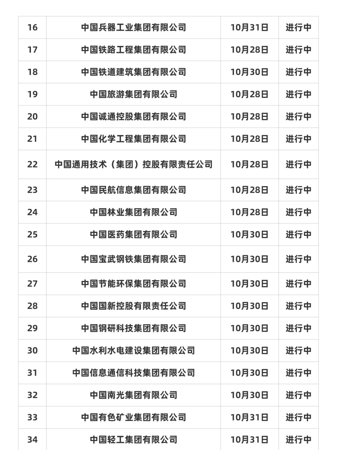 秋招倒计时，还有五天这些央国企截至网申