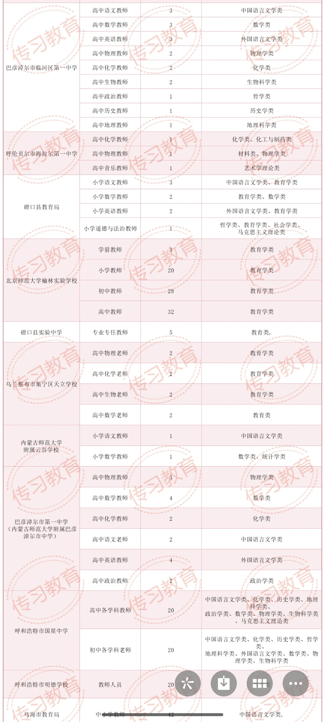 内蒙古师范大学11.8号校招‼️814人