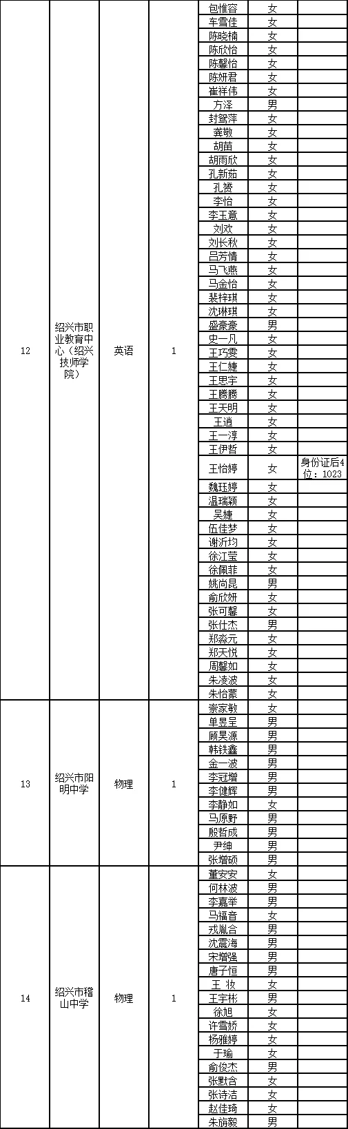 绍兴市直初审名单已出～