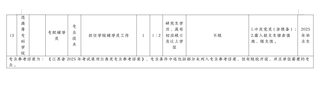 江苏盐城公办专科招聘13人，硕士可报！