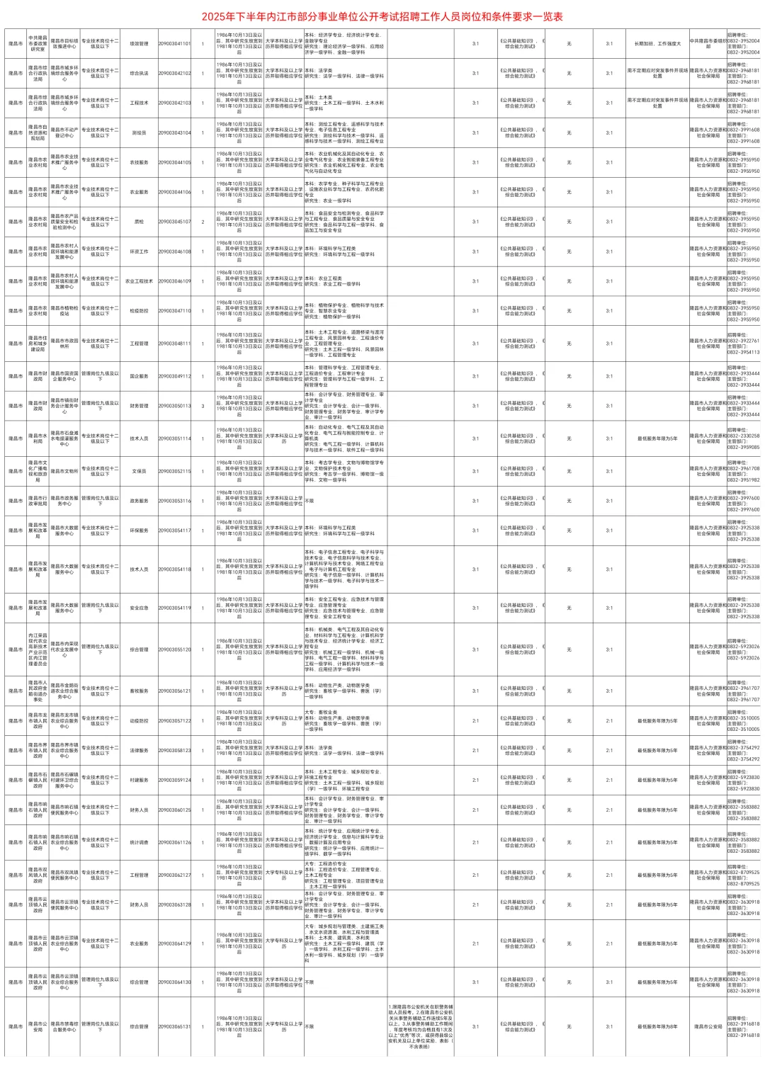 25下内江事业单位240人