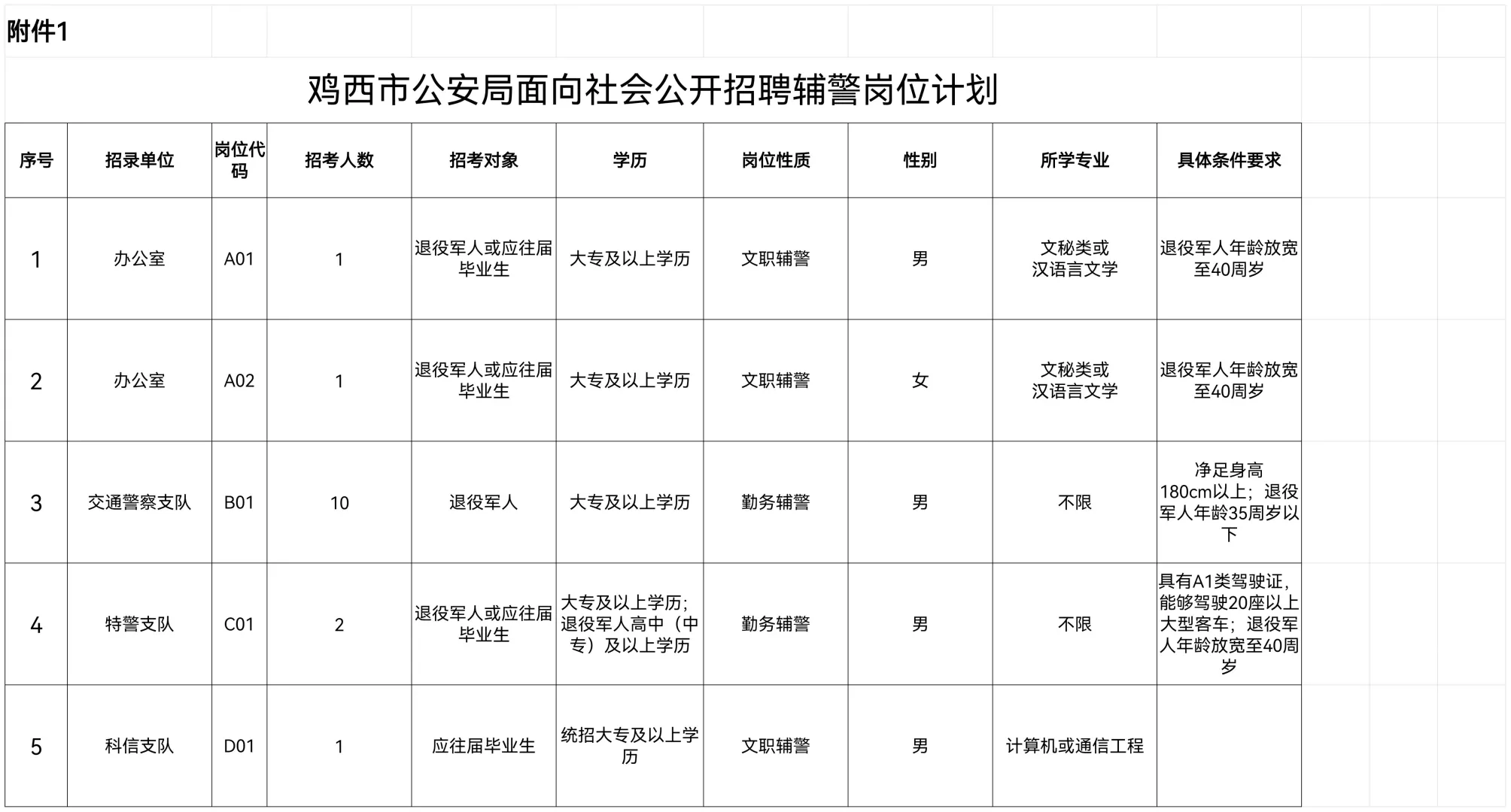 2025年鸡西公安局招聘15人【1月9日开始报名