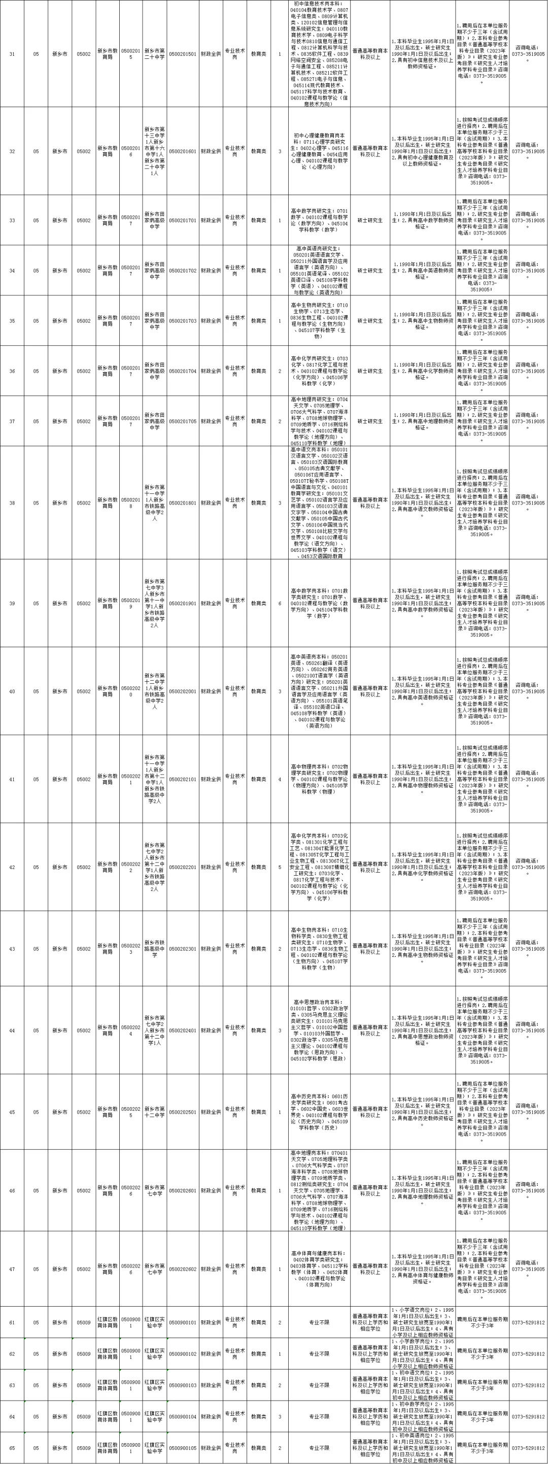 25年河南省新乡市事业单位联考公告