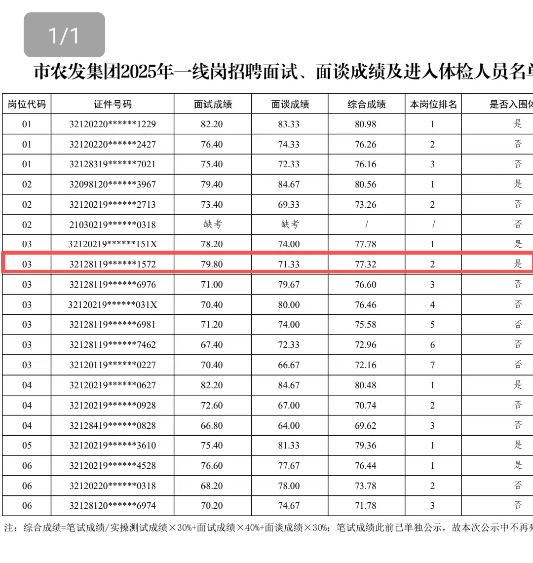 泰州农发集团 进入体检！逆天改命局！