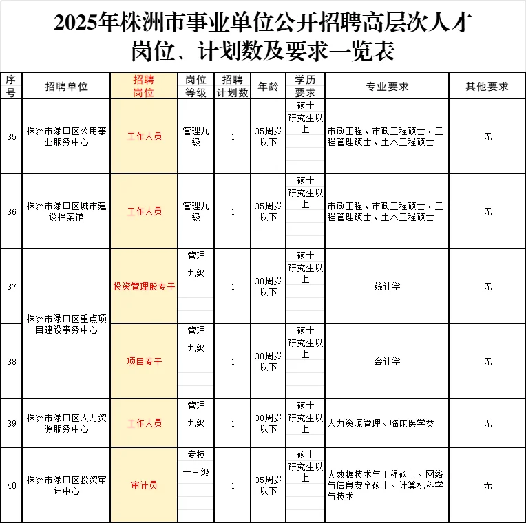 株洲事业单位人才引进招62人，在南京考核？