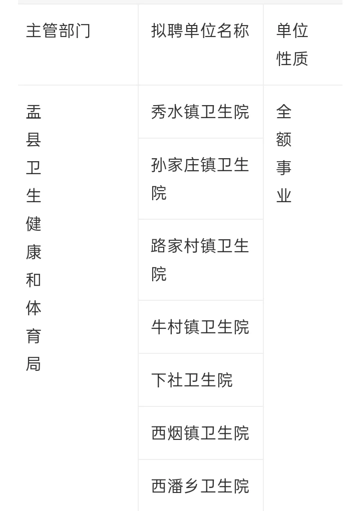 盂县乡镇卫生院公开招聘工作人员8人🤗