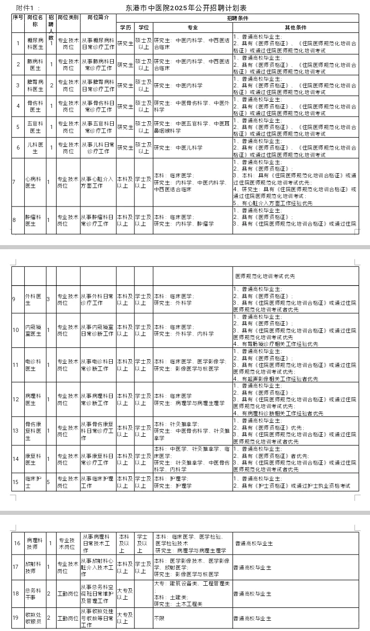 丹东东港中医院招聘28人💞