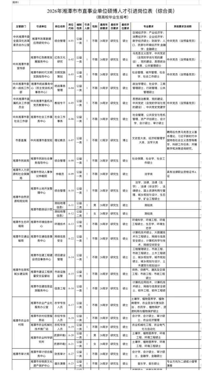 湘潭人才引进！50名编