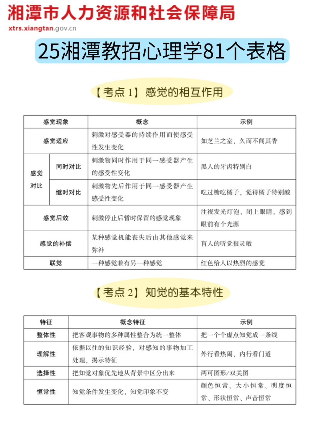 报名后再准备25湘潭市直教师编，我的建议是