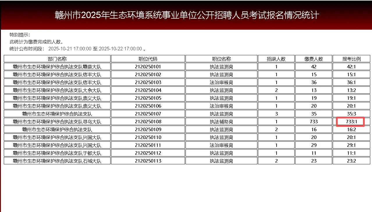 赣州人都报名了吗