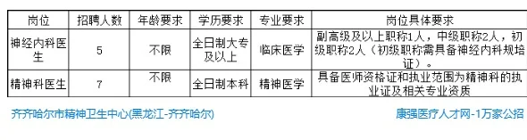 齐齐哈尔市精神卫生中心