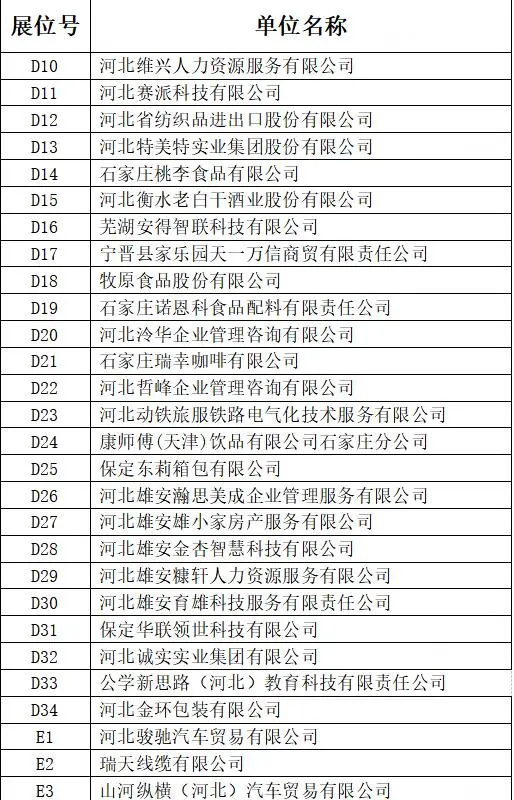河北经贸大学双选会企业名单来啦！！！