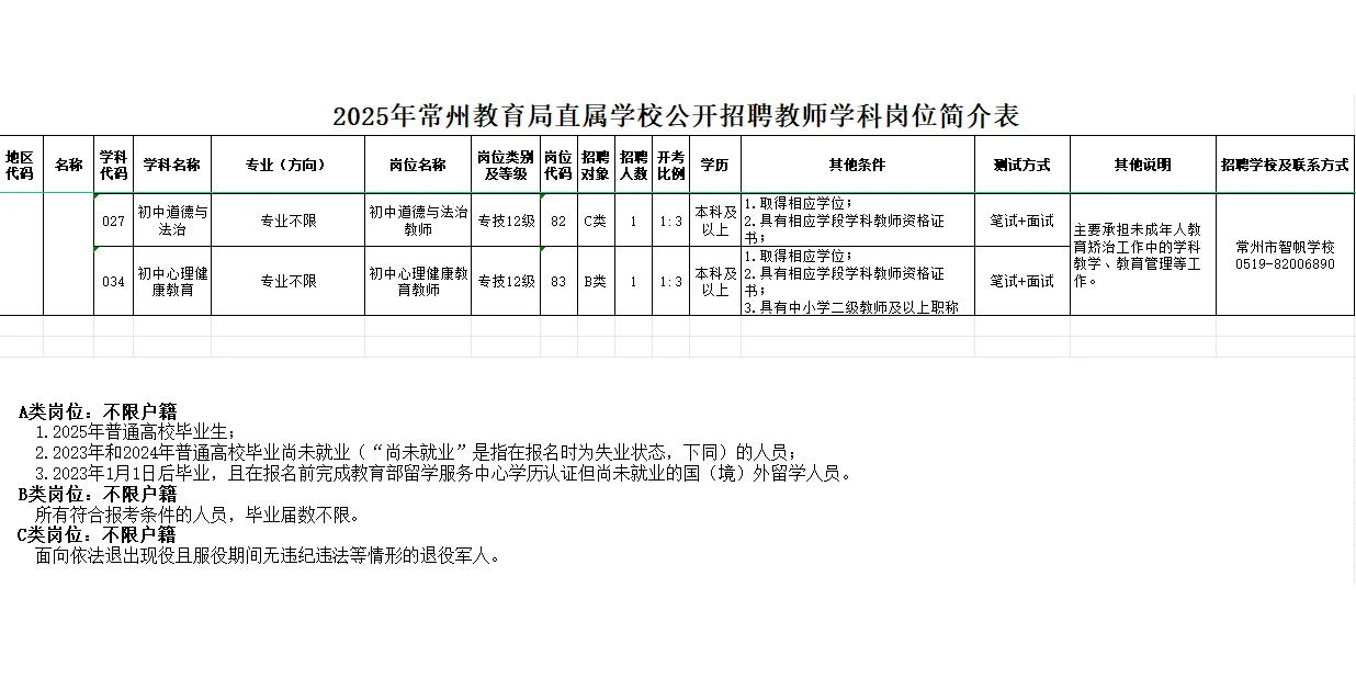 2025年常州社招市直属