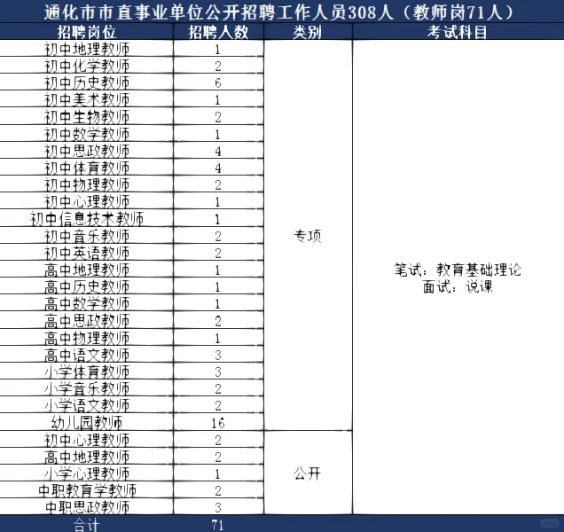 通化市事业单位招聘公告