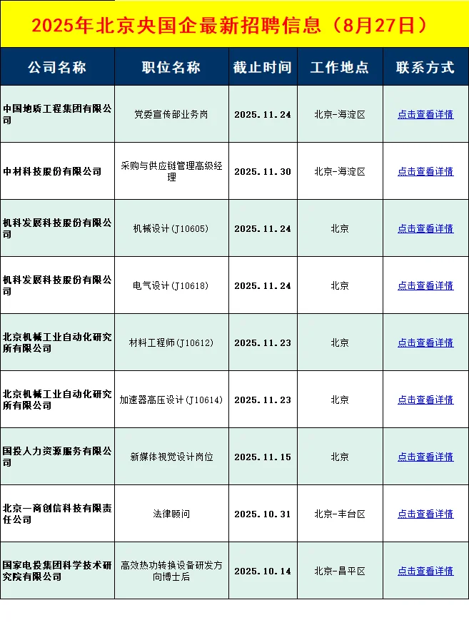8月27日北京央国企招聘信息差
